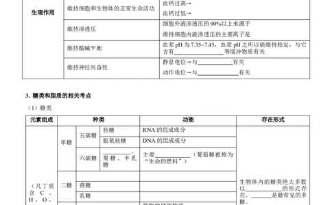 第1讲组成细胞的元素和化合物（讲练）（原卷版）_新高考复习资料_2023年新高考复习资料_二轮复习_2023年高考生物二轮复习讲练测（新教材专用）
