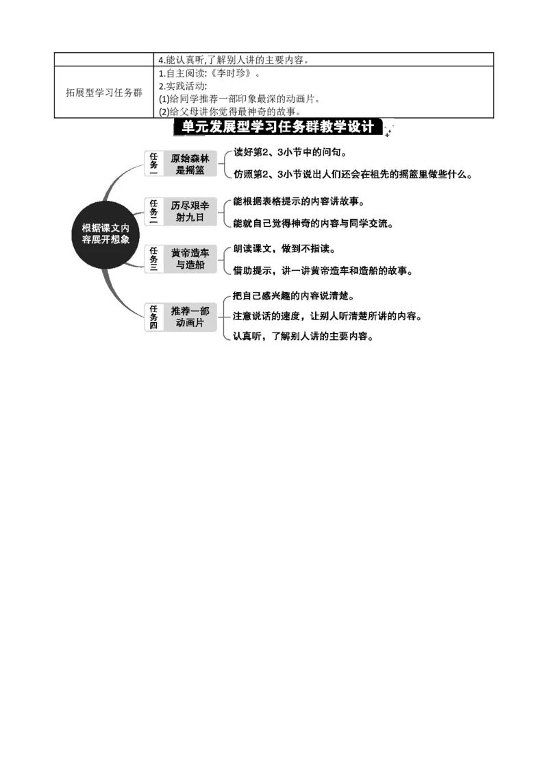 第八单元单元分析_部编人教版2年级下册语文_（赠送）新版-2025年2月二年级下册语文资料(课件+教案)(赠送资料-不需要就不下载)_8.第八单元_单元导引