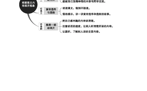 第八单元单元分析_部编人教版2年级下册语文_（赠送）新版-2025年2月二年级下册语文资料(课件+教案)(赠送资料-不需要就不下载)_8.第八单元_单元导引