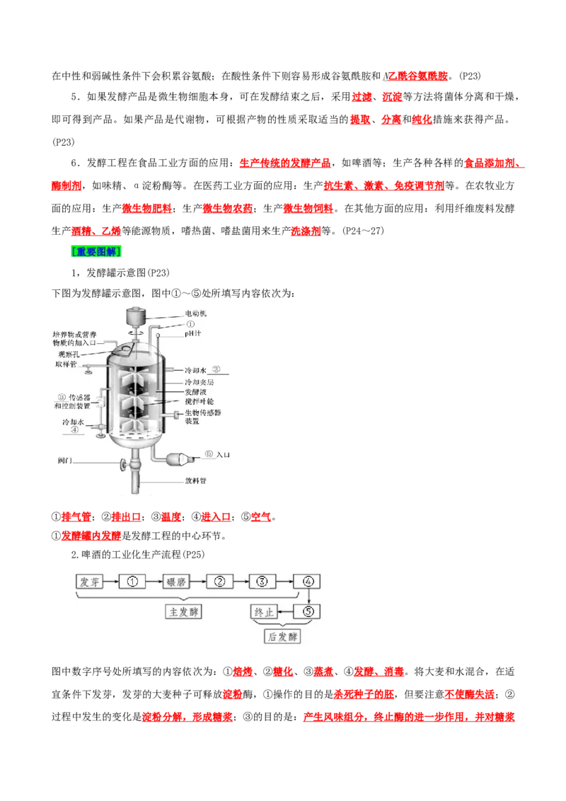 第1章发酵工程（背诵版）_2025年新高考资料_专项复习_晨读晚默备战2025年高考生物必背知识清单_第1章发酵工程-晨读晚默备战2025年高考生物必背知识清单