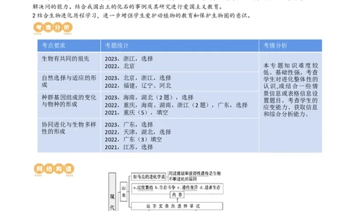 第24讲生物的进化（讲义）（教师版）_新高考复习资料_2024年新高考复习资料_一轮复习资料_完2024年高考生物一轮复习讲练测(课件+讲义+练习)（新高考）_讲义+练习