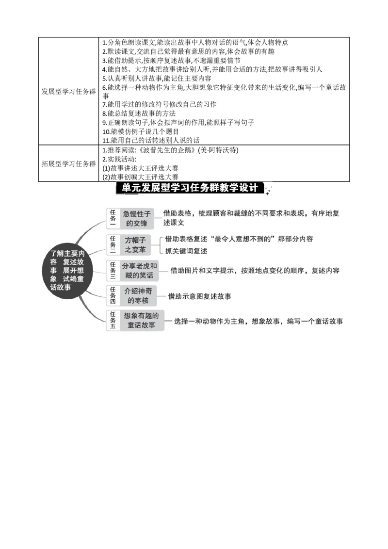 第八单元单元分析_部编人教版3年级下册语文_（赠送）新版-2025年2月三年级下册语文资料(课件+教案)(赠送资料-不需要就不下载)_8.第八单元_单元导引