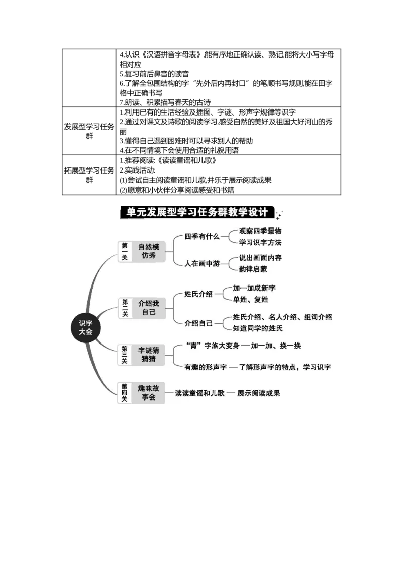第一单元单元分析_部编人教版1年级下册语文_（赠送）新版-2025年2月一年级下册语文资料(课件+教案)(赠送资料-不需要就不下载)_1.第一单元