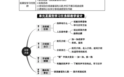 第一单元单元分析_部编人教版1年级下册语文_（赠送）新版-2025年2月一年级下册语文资料(课件+教案)(赠送资料-不需要就不下载)_1.第一单元