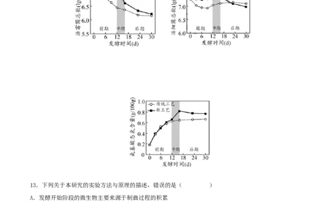 第31练传统发酵技术的应用与发酵工程（原卷版）_新高考复习资料_2023年新高考复习资料_一轮复习_2023年高考生物一轮复习小题多维练（新高考专用）