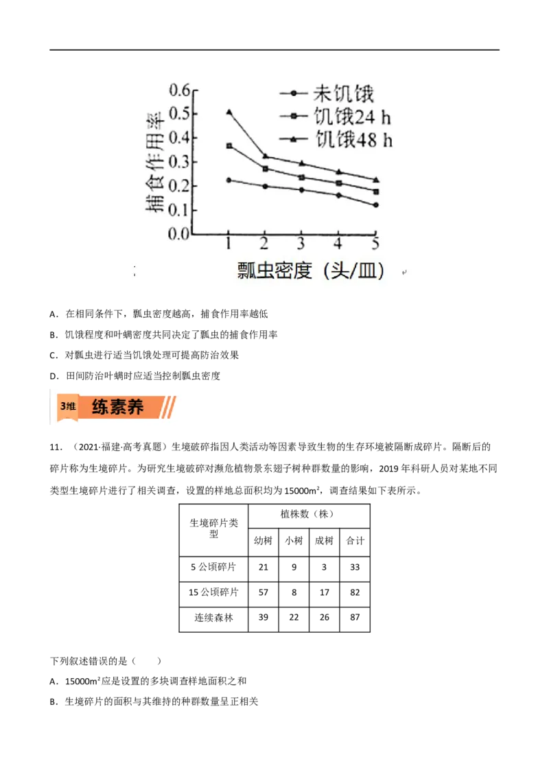 第27练种群及其动态（原卷版）_新高考复习资料_2023年新高考复习资料_一轮复习_2023年高考生物一轮复习小题多维练（新高考专用）
