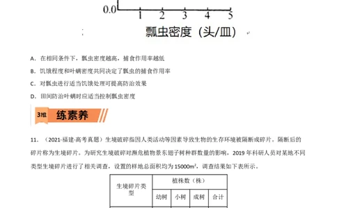 第27练种群及其动态（原卷版）_新高考复习资料_2023年新高考复习资料_一轮复习_2023年高考生物一轮复习小题多维练（新高考专用）