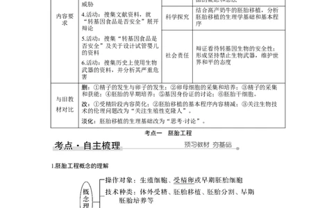 第34讲　胚胎工程及生物技术的安全性与伦理问题_新高考复习资料_2023年新高考复习资料_一轮复习_2023年新高考大一轮复习讲义_2023年高考生物一轮复习讲义（新人教新高考）