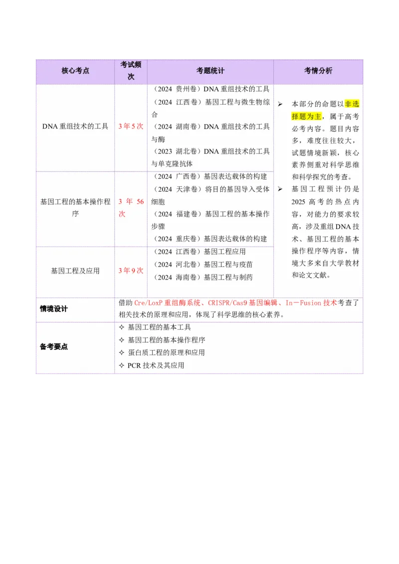 第18讲+基因工程（讲义）（原卷版）_2025年新高考资料_二轮复习_01高考语文等多个文件_上好课2025年高考生物二轮复习讲练测（新高考通用）