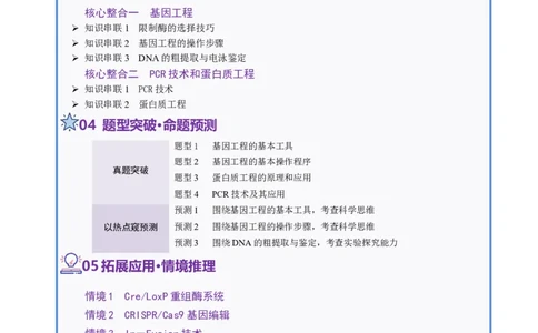 第18讲+基因工程（讲义）（原卷版）_2025年新高考资料_二轮复习_01高考语文等多个文件_上好课2025年高考生物二轮复习讲练测（新高考通用）