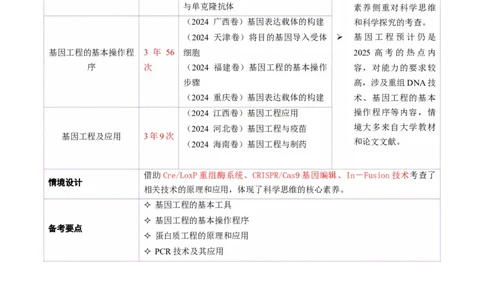 第18讲+基因工程（讲义）（原卷版）_2025年新高考资料_二轮复习_01高考语文等多个文件_上好课2025年高考生物二轮复习讲练测（新高考通用）