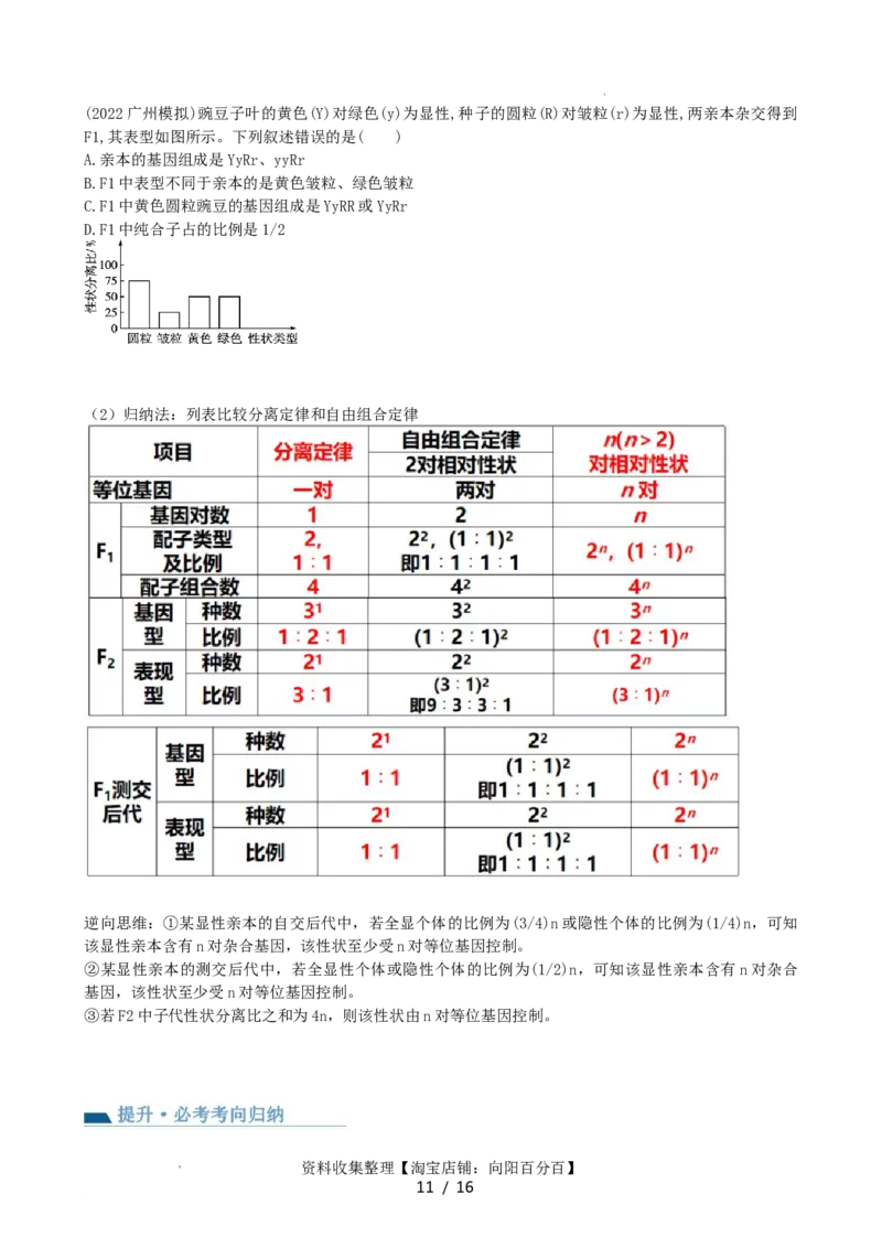 第17.1讲基因的自由组合定律（讲义）（学生版）_新高考复习资料_2024年新高考复习资料_一轮复习资料_完2024年高考生物一轮复习讲练测(课件+讲义+练习)（新高考）_讲义+练习