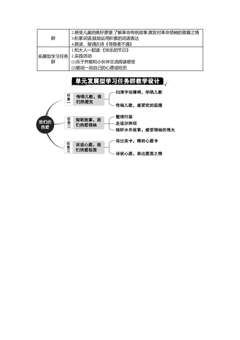 第二单元单元分析_部编人教版1年级下册语文_（赠送）新版-2025年2月一年级下册语文资料(课件+教案)(赠送资料-不需要就不下载)_2.第二单元