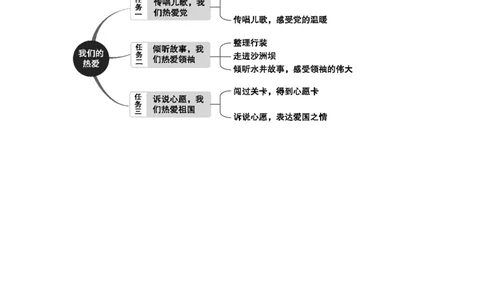 第二单元单元分析_部编人教版1年级下册语文_（赠送）新版-2025年2月一年级下册语文资料(课件+教案)(赠送资料-不需要就不下载)_2.第二单元