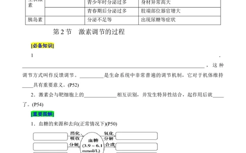 第3章体液调节（填空版）_2025年新高考资料_专项复习_晨读晚默备战2025年高考生物必背知识清单_第3章体液调节-晨读晚默备战2025年高考生物必背知识清单