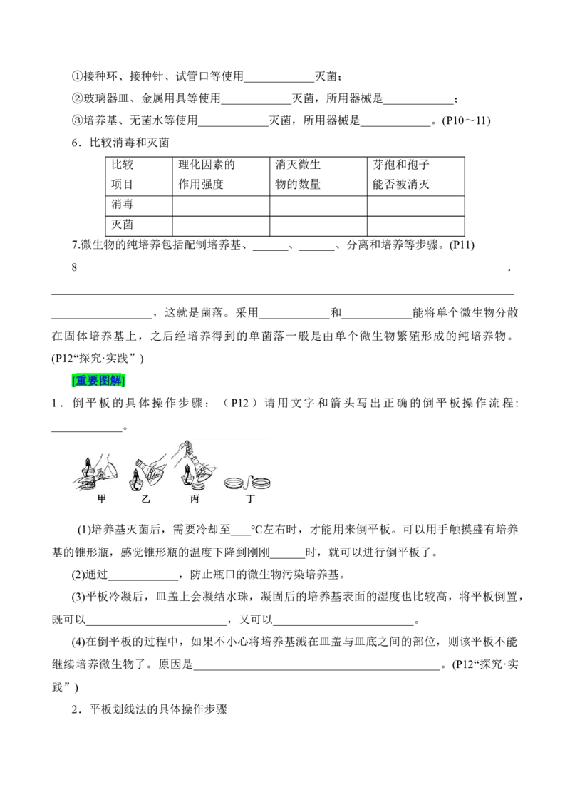 第1章发酵工程（填空版）_2025年新高考资料_专项复习_晨读晚默备战2025年高考生物必背知识清单_第1章发酵工程-晨读晚默备战2025年高考生物必背知识清单