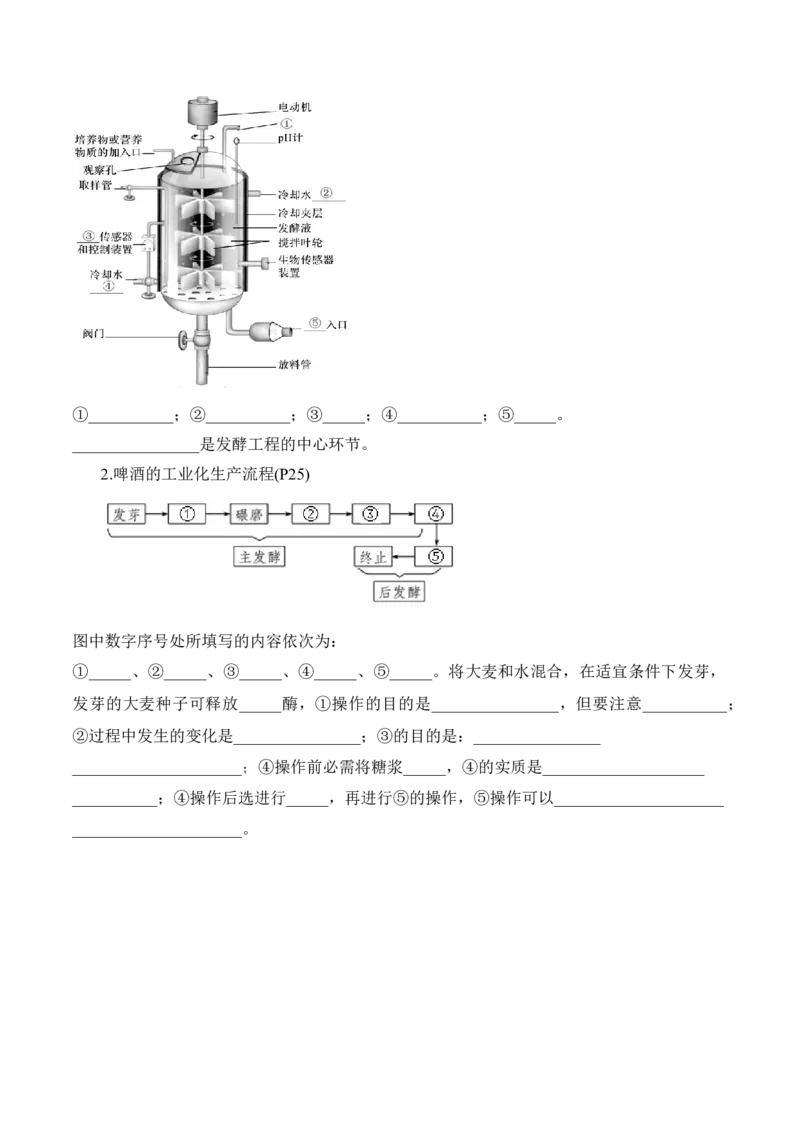 第1章发酵工程（填空版）_2025年新高考资料_专项复习_晨读晚默备战2025年高考生物必背知识清单_第1章发酵工程-晨读晚默备战2025年高考生物必背知识清单