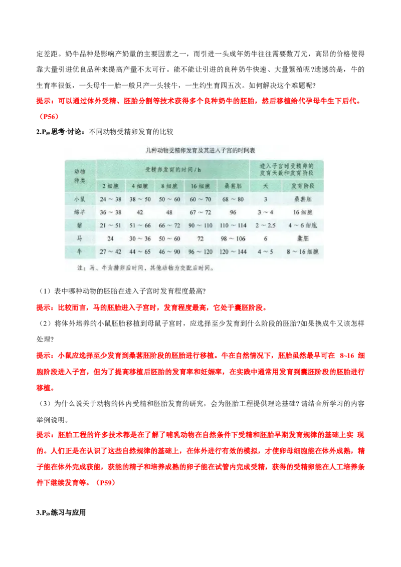 第2章细胞工程-查漏补缺2023年高考生物一轮复习教材必背细节与旁栏思考梳理汇总（新教材）（答案版）_新高考复习资料_2023年新高考复习资料_一轮复习