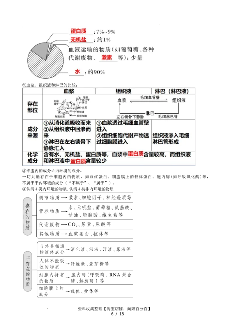 第25讲内环境与稳态（讲义）（学生版）_新高考复习资料_2024年新高考复习资料_一轮复习资料_完2024年高考生物一轮复习讲练测(课件+讲义+练习)（新高考）_讲义+练习