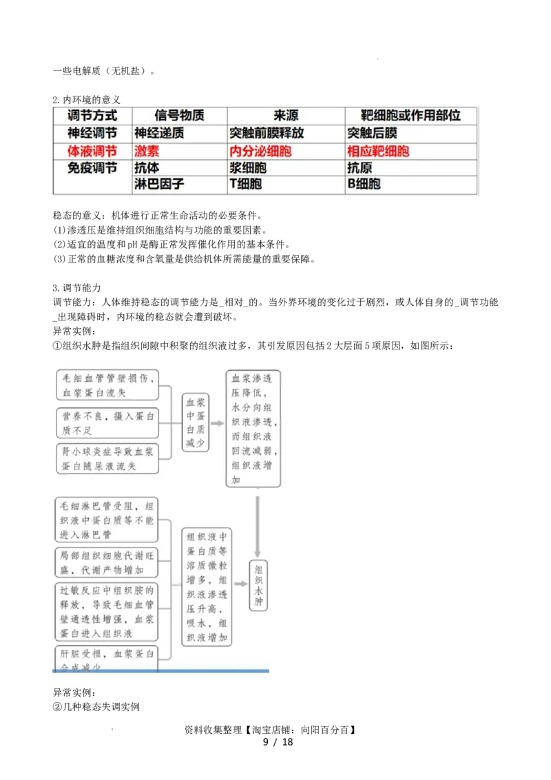 第25讲内环境与稳态（讲义）（学生版）_新高考复习资料_2024年新高考复习资料_一轮复习资料_完2024年高考生物一轮复习讲练测(课件+讲义+练习)（新高考）_讲义+练习