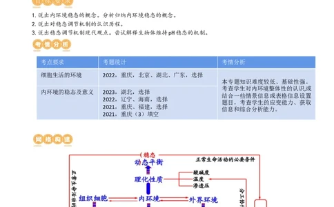 第25讲内环境与稳态（讲义）（学生版）_新高考复习资料_2024年新高考复习资料_一轮复习资料_完2024年高考生物一轮复习讲练测(课件+讲义+练习)（新高考）_讲义+练习