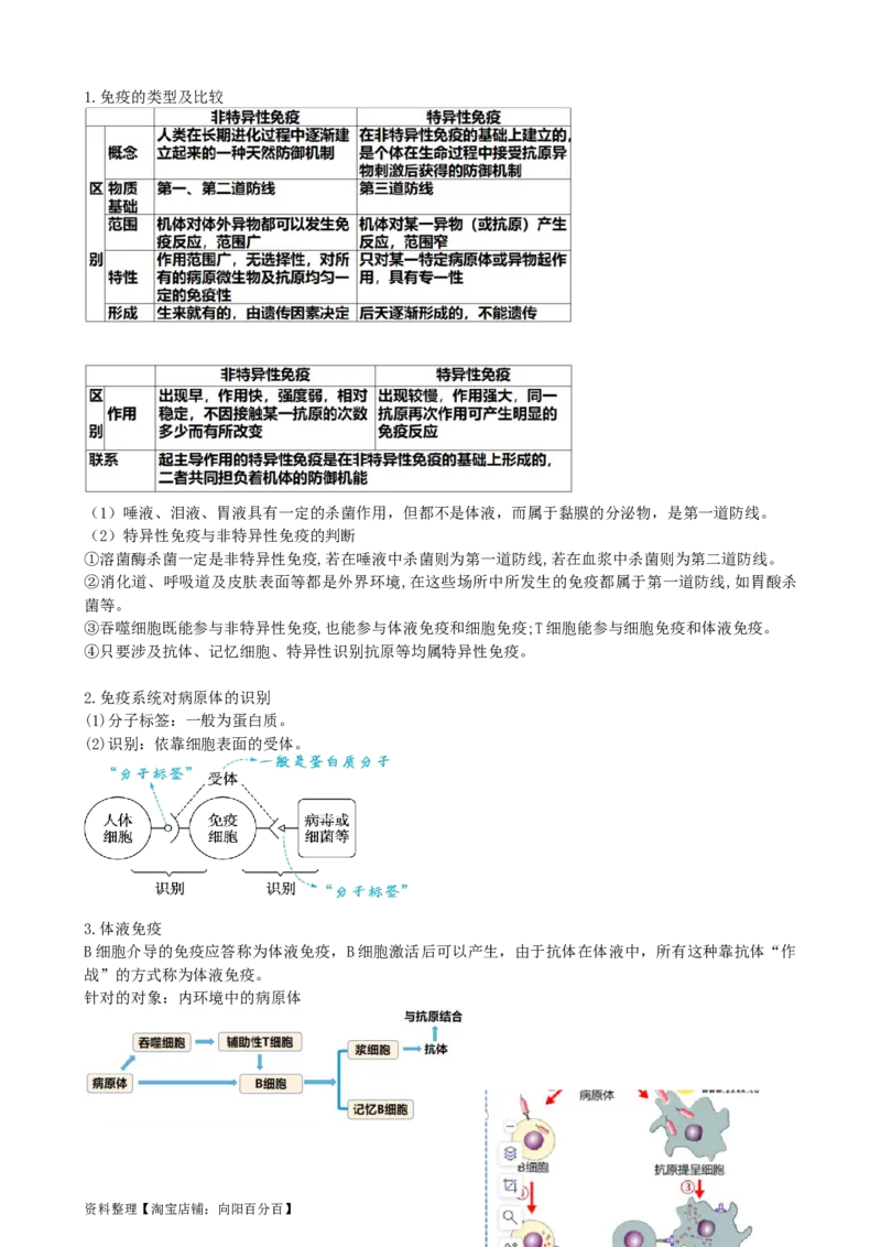 第29讲免疫调节（讲义）（教师版）_新高考复习资料_2024年新高考复习资料_一轮复习资料_完2024年高考生物一轮复习讲练测(课件+讲义+练习)（新高考）_讲义+练习