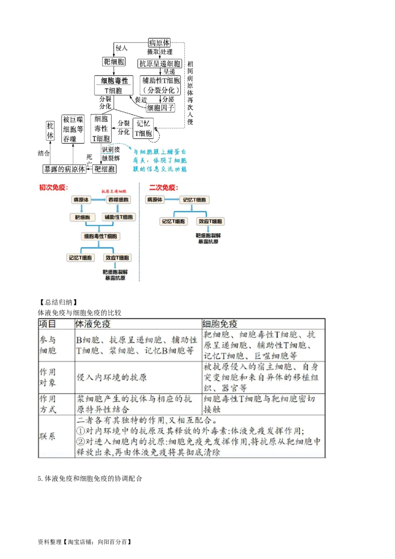 第29讲免疫调节（讲义）（教师版）_新高考复习资料_2024年新高考复习资料_一轮复习资料_完2024年高考生物一轮复习讲练测(课件+讲义+练习)（新高考）_讲义+练习