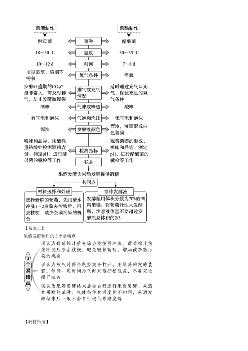 第38讲传统发酵技术和发酵工程的应用（讲义）（学生版）_新高考复习资料_2024年新高考复习资料_一轮复习资料_完2024年高考生物一轮复习讲练测(课件+讲义+练习)（新高考）_讲义+练习