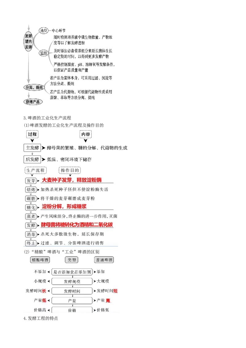第38讲传统发酵技术和发酵工程的应用（讲义）（学生版）_新高考复习资料_2024年新高考复习资料_一轮复习资料_完2024年高考生物一轮复习讲练测(课件+讲义+练习)（新高考）_讲义+练习