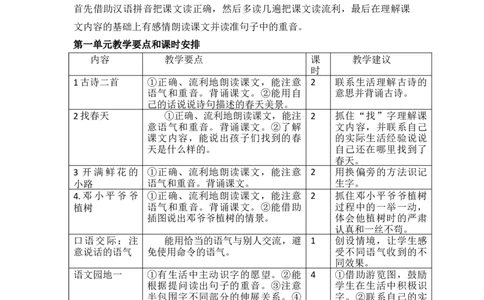 第一单元教学初探_部编人教版2年级下册语文_（赠送）新版-2025年2月二年级下册语文资料(课件+教案)(赠送资料-不需要就不下载)_1.第一单元_单元导引
