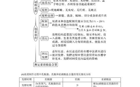 第32讲　传统发酵技术的应用与发酵工程_新高考复习资料_2023年新高考复习资料_一轮复习_2023年新高考大一轮复习讲义_2023年高考生物一轮复习讲义（新人教新高考）_赠补充习题
