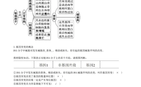 第23讲生物的变异（讲义）（教师版）_新高考复习资料_2024年新高考复习资料_一轮复习资料_完2024年高考生物一轮复习讲练测(课件+讲义+练习)（新高考）_讲义+练习