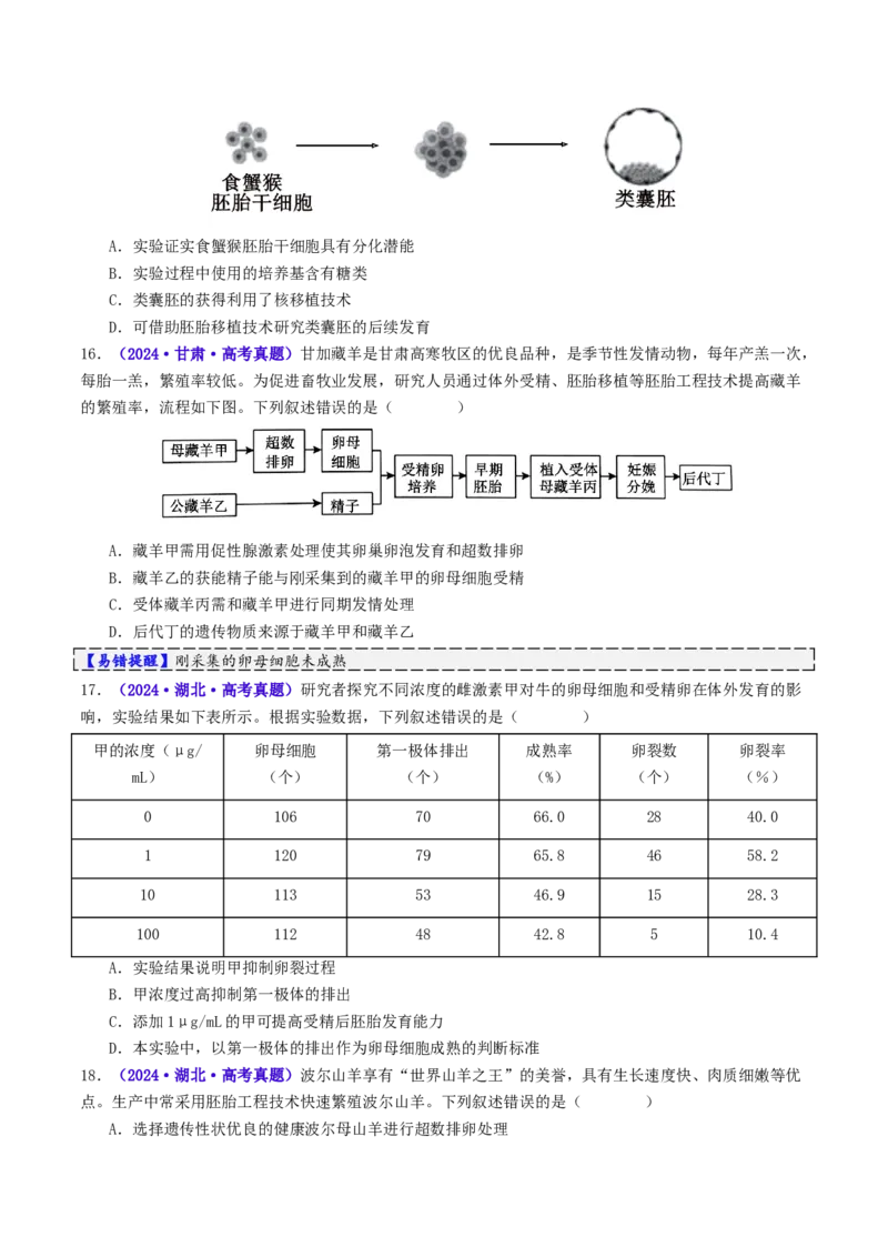 第17讲+细胞工程（讲义）（原卷版）_2025年新高考资料_二轮复习_01高考语文等多个文件_上好课2025年高考生物二轮复习讲练测（新高考通用）
