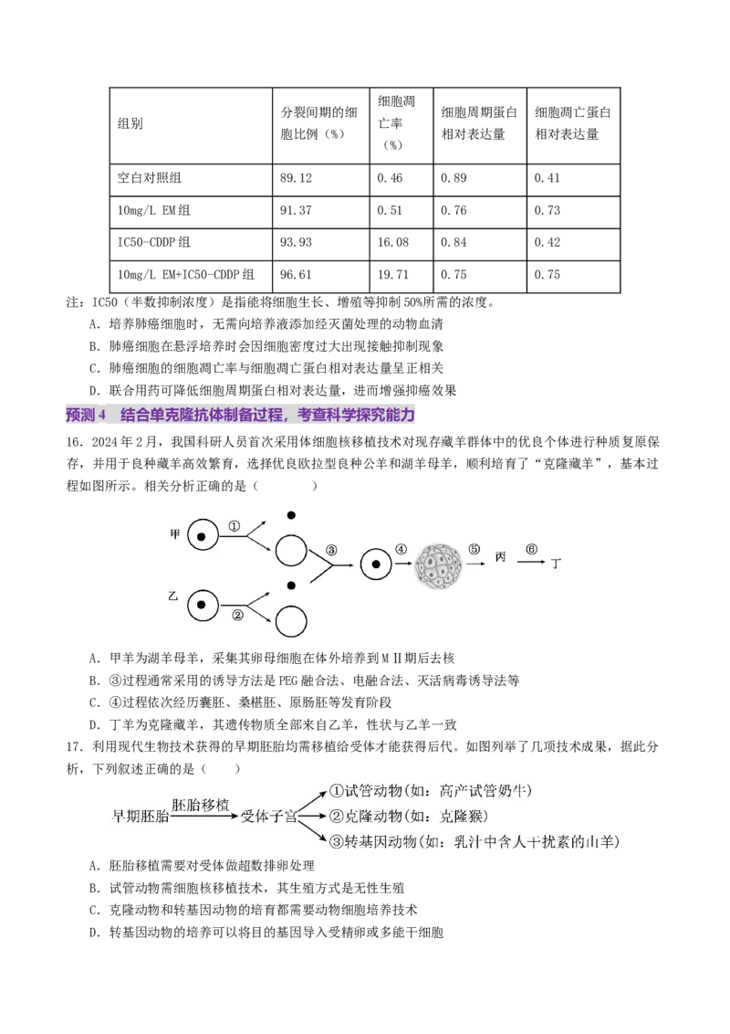 第17讲+细胞工程（讲义）（原卷版）_2025年新高考资料_二轮复习_01高考语文等多个文件_上好课2025年高考生物二轮复习讲练测（新高考通用）