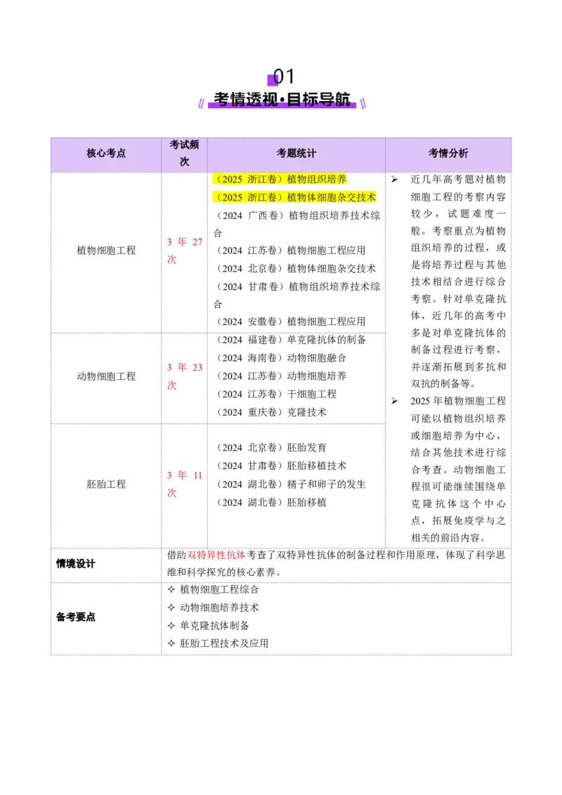 第17讲+细胞工程（讲义）（原卷版）_2025年新高考资料_二轮复习_01高考语文等多个文件_上好课2025年高考生物二轮复习讲练测（新高考通用）