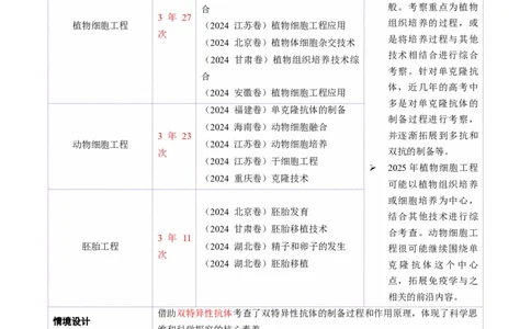 第17讲+细胞工程（讲义）（原卷版）_2025年新高考资料_二轮复习_01高考语文等多个文件_上好课2025年高考生物二轮复习讲练测（新高考通用）
