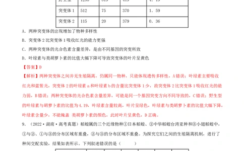 第21练生物的进化（解析版）_新高考复习资料_2023年新高考复习资料_一轮复习_2023年高考生物一轮复习小题多维练（新高考专用）