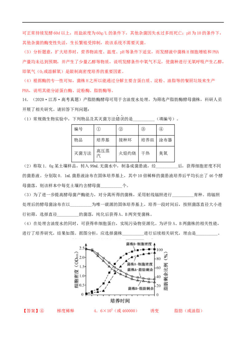 第32练微生物培养（解析版）_新高考复习资料_2023年新高考复习资料_一轮复习_2023年高考生物一轮复习小题多维练（新高考专用）