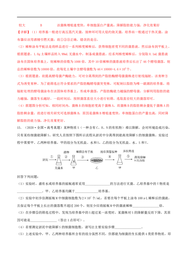 第32练微生物培养（解析版）_新高考复习资料_2023年新高考复习资料_一轮复习_2023年高考生物一轮复习小题多维练（新高考专用）