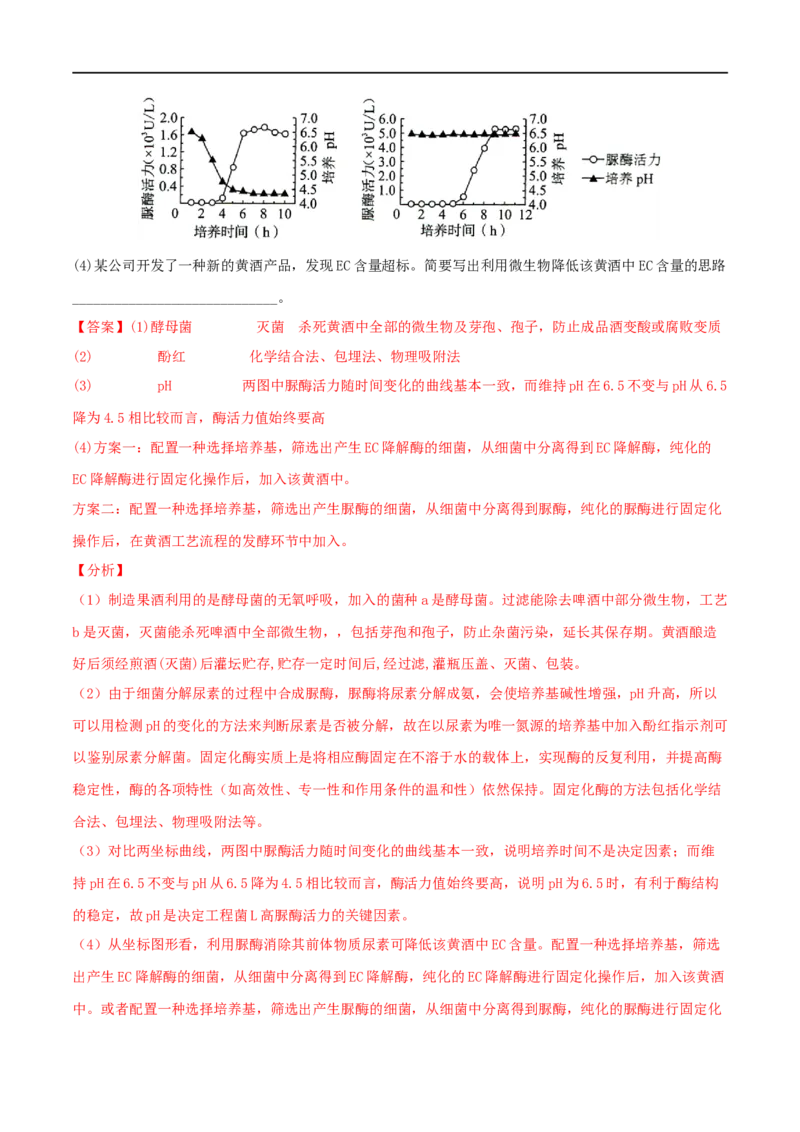 第32练微生物培养（解析版）_新高考复习资料_2023年新高考复习资料_一轮复习_2023年高考生物一轮复习小题多维练（新高考专用）