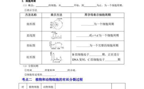 第17讲细胞增殖-精准备考备战2023年高考生物一轮复习精品讲义（生物学必修1）（原卷版）_通用版（老高考）复习资料_2023年复习资料_一轮复习