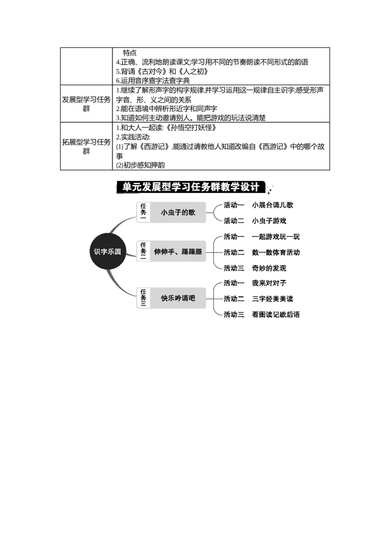 第五单元单元分析_部编人教版1年级下册语文_（赠送）新版-2025年2月一年级下册语文资料(课件+教案)(赠送资料-不需要就不下载)_5.第五单元