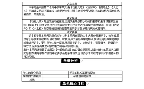 第五单元单元分析_部编人教版1年级下册语文_（赠送）新版-2025年2月一年级下册语文资料(课件+教案)(赠送资料-不需要就不下载)_5.第五单元