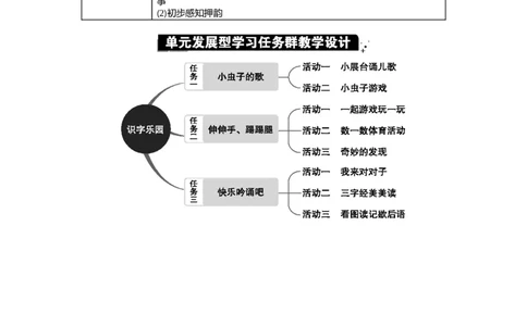 第五单元单元分析_部编人教版1年级下册语文_（赠送）新版-2025年2月一年级下册语文资料(课件+教案)(赠送资料-不需要就不下载)_5.第五单元