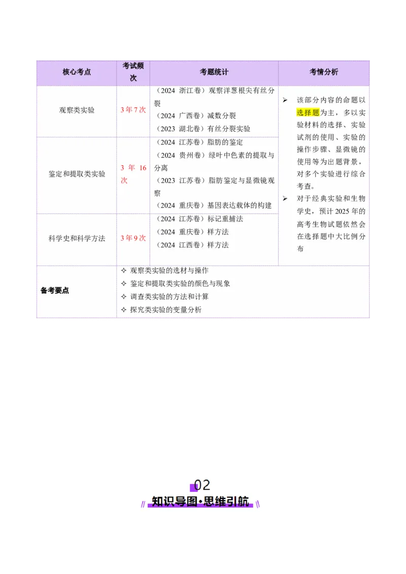 第19讲+教材基础实验（讲义）（解析版）_2025年新高考资料_二轮复习_01高考语文等多个文件_上好课2025年高考生物二轮复习讲练测（新高考通用）