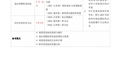 第19讲+教材基础实验（讲义）（解析版）_2025年新高考资料_二轮复习_01高考语文等多个文件_上好课2025年高考生物二轮复习讲练测（新高考通用）