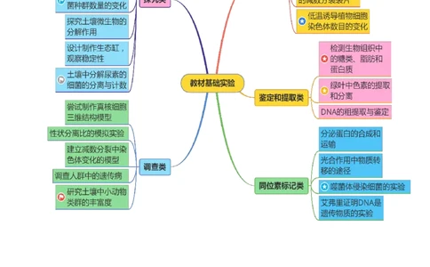 第19讲+教材基础实验（讲义）（解析版）_2025年新高考资料_二轮复习_01高考语文等多个文件_上好课2025年高考生物二轮复习讲练测（新高考通用）