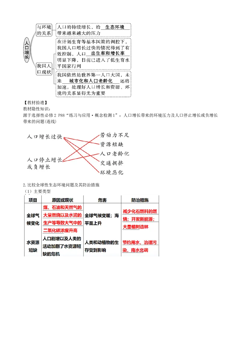 第37讲人与环境、生态工程（讲义）（学生版）_新高考复习资料_2024年新高考复习资料_一轮复习资料_完2024年高考生物一轮复习讲练测(课件+讲义+练习)（新高考）_讲义+练习
