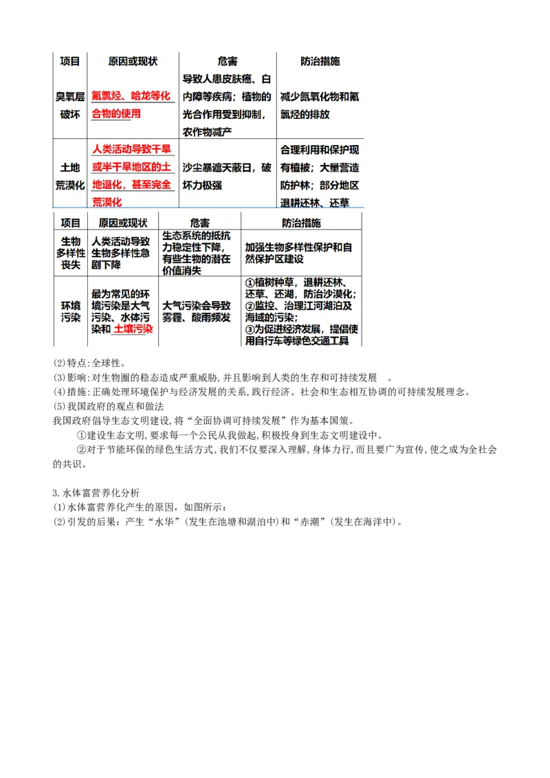 第37讲人与环境、生态工程（讲义）（学生版）_新高考复习资料_2024年新高考复习资料_一轮复习资料_完2024年高考生物一轮复习讲练测(课件+讲义+练习)（新高考）_讲义+练习