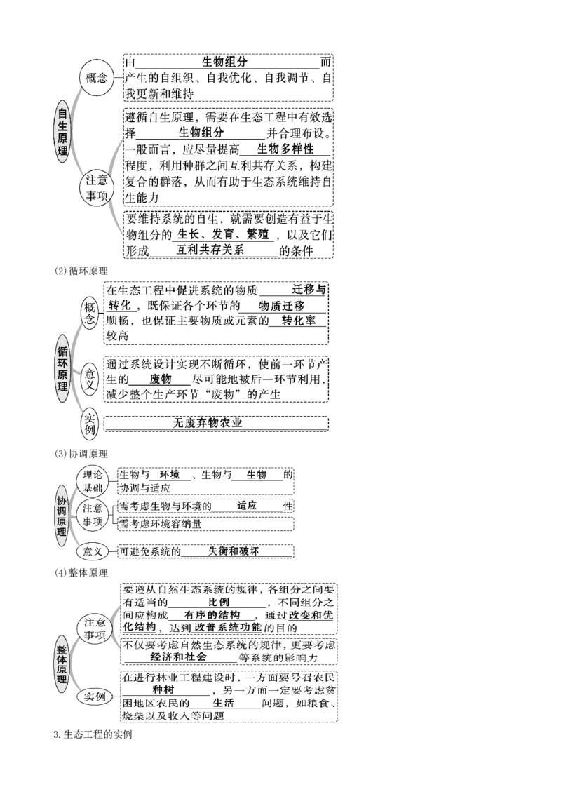 第37讲人与环境、生态工程（讲义）（学生版）_新高考复习资料_2024年新高考复习资料_一轮复习资料_完2024年高考生物一轮复习讲练测(课件+讲义+练习)（新高考）_讲义+练习